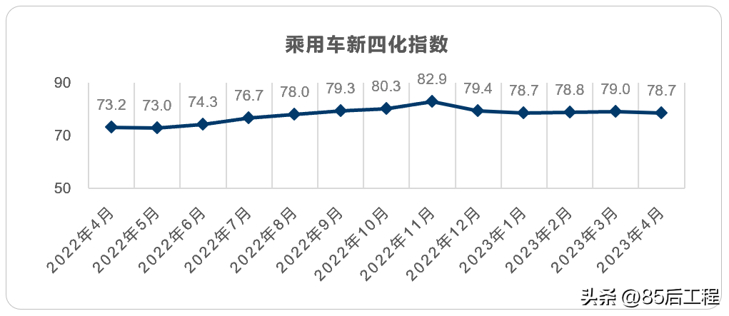 新四化是指什么？