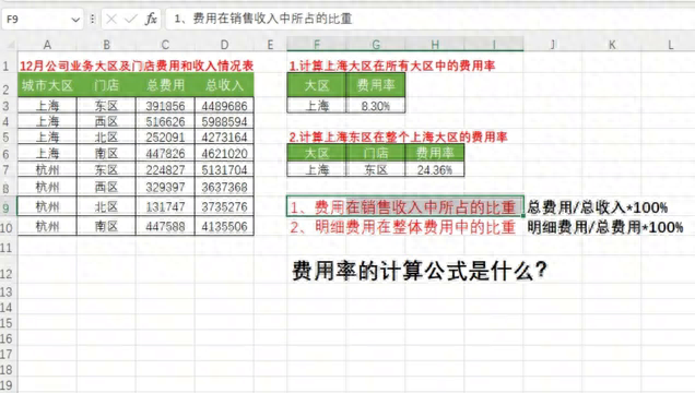 费用率怎么算， excel表格费用率公式是什么？两种费用率计算公式讲解