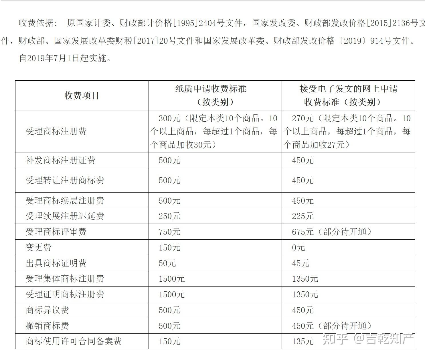 注册商标要多少钱？本文告诉你