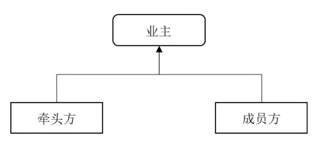 EPC模式下，联合体如何做好履约担保？