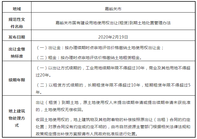 工业用地年限满后怎么办？