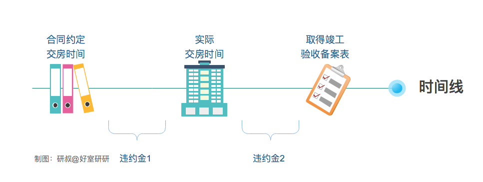 别贸然验房收房！先搞清楚《竣工验收备案表》再说！