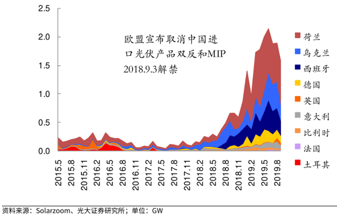 欧洲反补贴，是盆冷水还是分水岭？