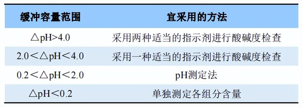 检查项那么多？质量标准如何制定？