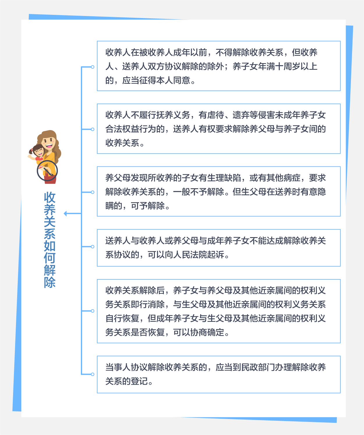 法律知识——关于收养