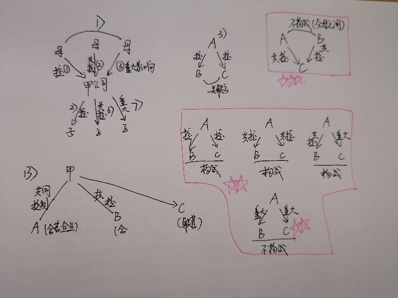 关联方关系的认定