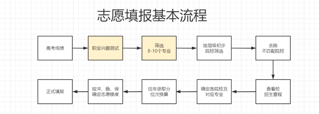 高考作弊怎么处罚（高考作弊入刑，这些行为千万不要做！）