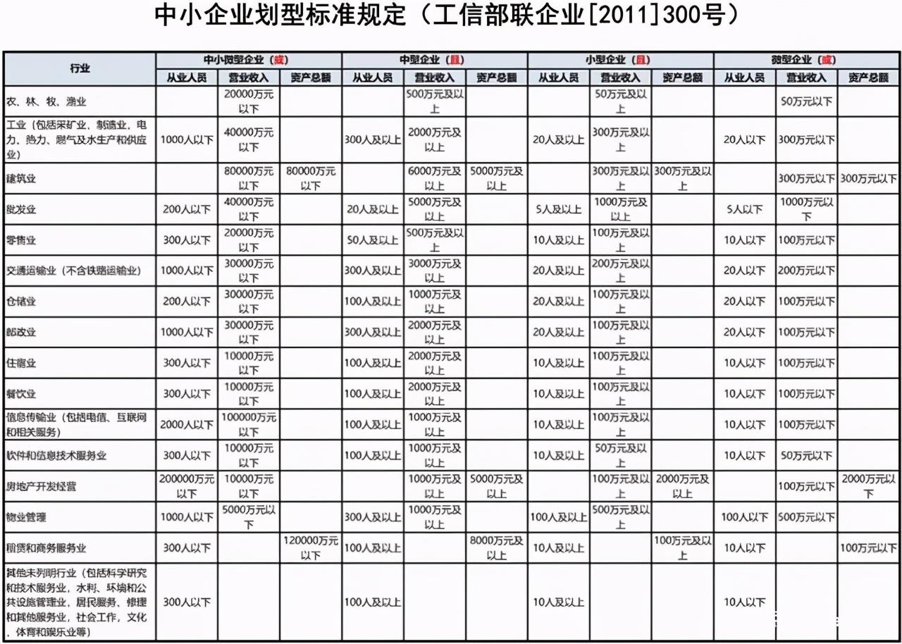 小微企业和小规模纳税人的区别