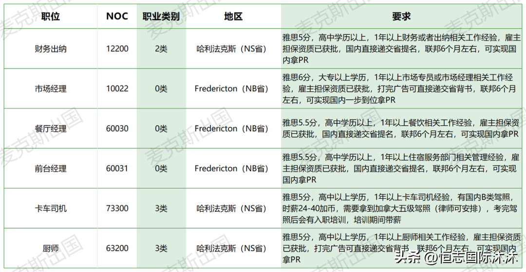 大赦60万“黑户”，限制工签学签！加拿大疯了吗？