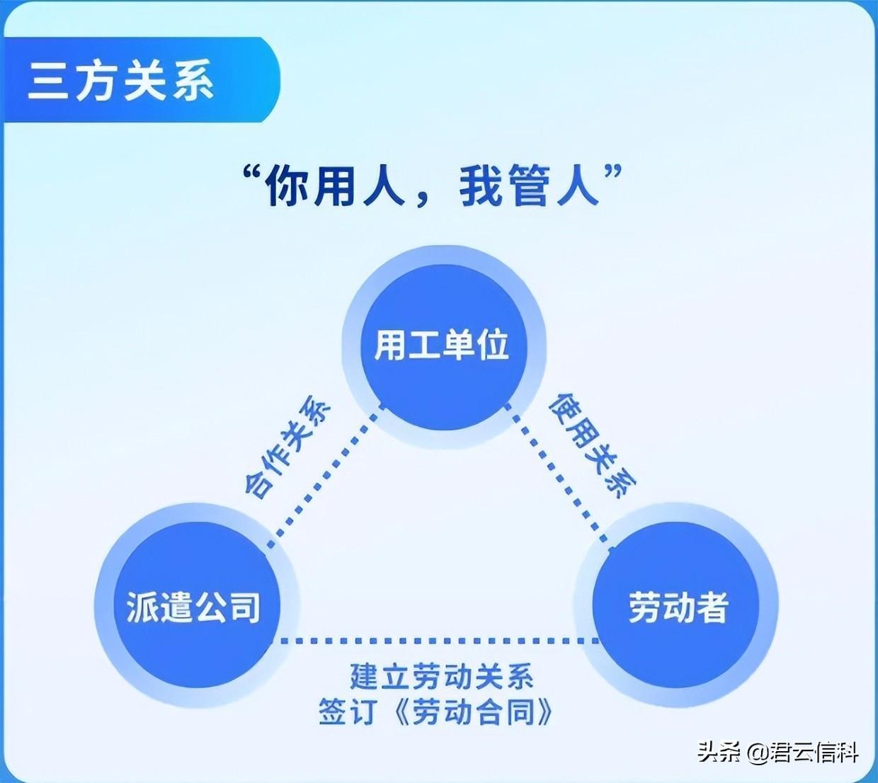 人才派遣的注意事项有哪些？服务流程又是怎样的？