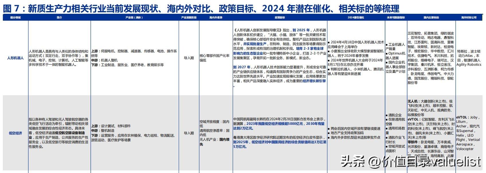 七大战略新兴产业有哪些（新质生产力聚焦哪些新兴和未来产业？）