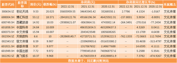 tmt概念什么意思？热门概念股有哪些