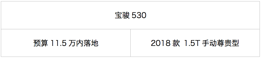 宝骏530油耗真实情况（居然一致认为它很省油？看车主们如何评价宝骏530）