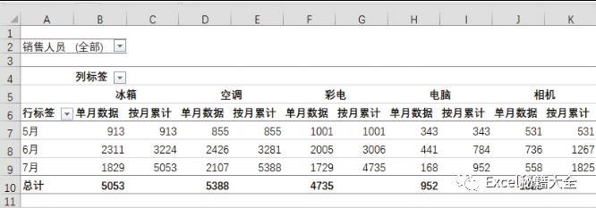 如何设置透视表的默认行高（如何做让领导刮目相看的Excel数据透视报表）