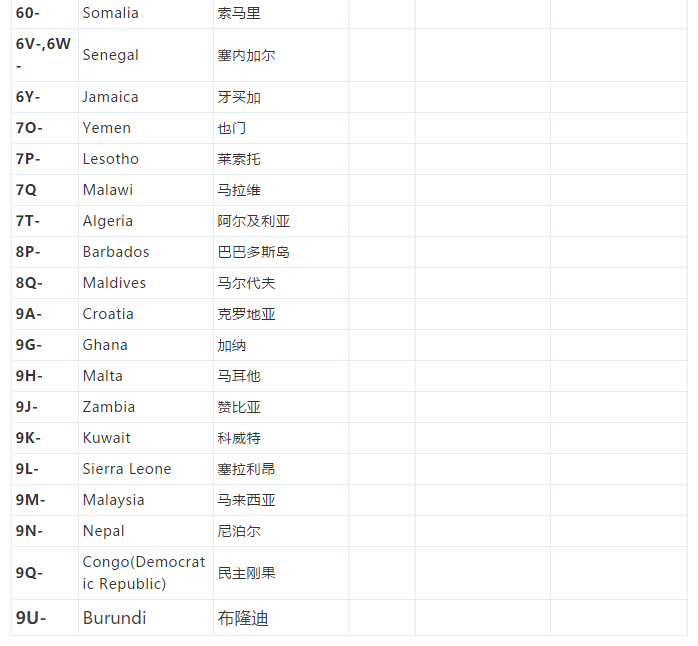 ca是哪个航空公司的简称（飞机注册号和国籍代码大全）