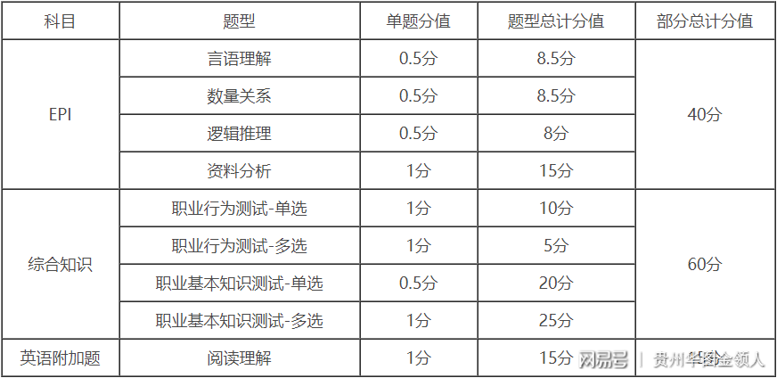 建设银行笔试通过率多少（中国建设银行招聘笔试容易过吗？）