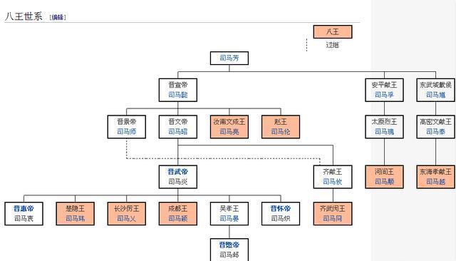 晋朝多少年灭亡的（西晋统一36年就灭亡，是皇帝太傻？）