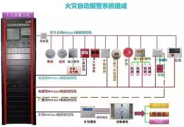 消防验收规范标准（消防验收规范总结）