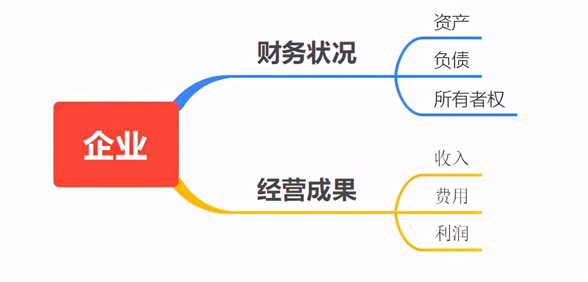 借贷记账法的特点是什么（会计借贷记账）