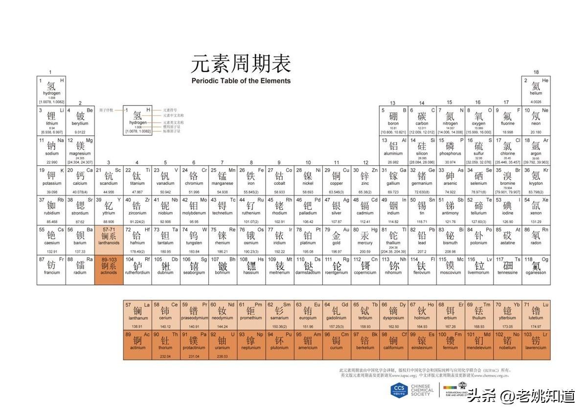 Ni元素是什么意思（镍元素及其常用检测方法）