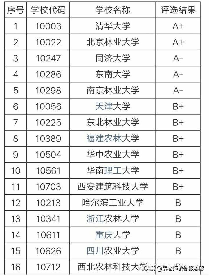 园林技术专业就业方向是什么（1分钟读懂热门专业——风景园林专业）