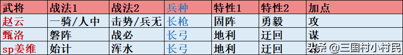 这些冷门武将也有大用处！姜维黑科技队伍分享